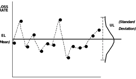 Figure 1: Expected and Unexpected Loss 