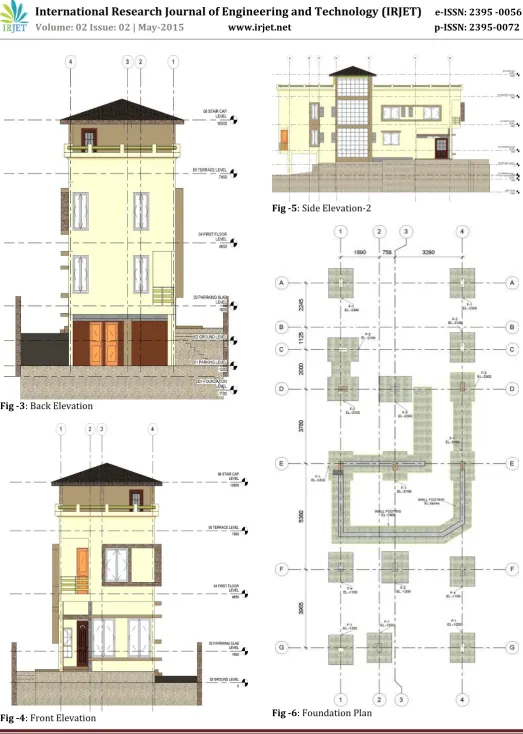 Fig -5: Side Elevation-2 