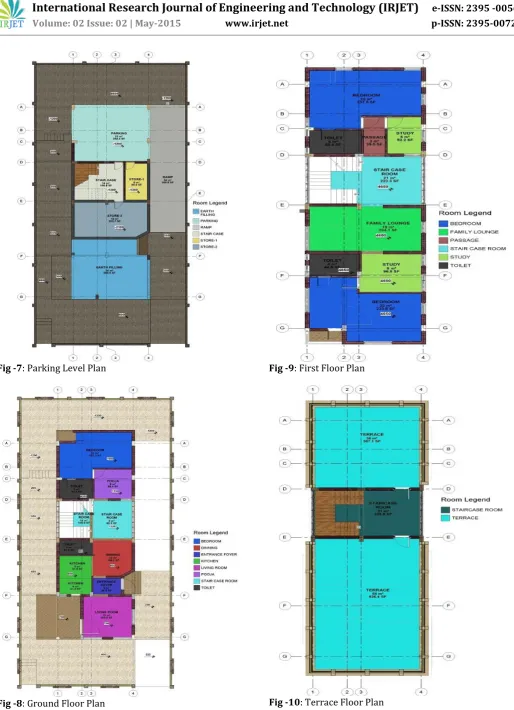 Fig -8: Ground Floor Plan 