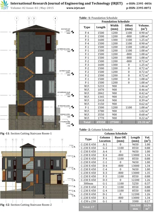 Table -1: Foundation Schedule 