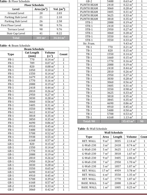 Table -3: Floor Schedule 