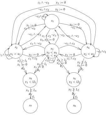 Figure 5.7: An extended timed automaton for a guarded transition