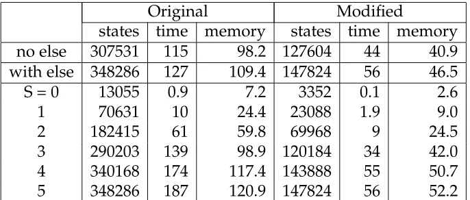 Figure 3.3: The SPIN results