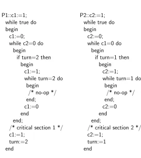 Figure 4.1: Dekker’s mutual exclusion solution