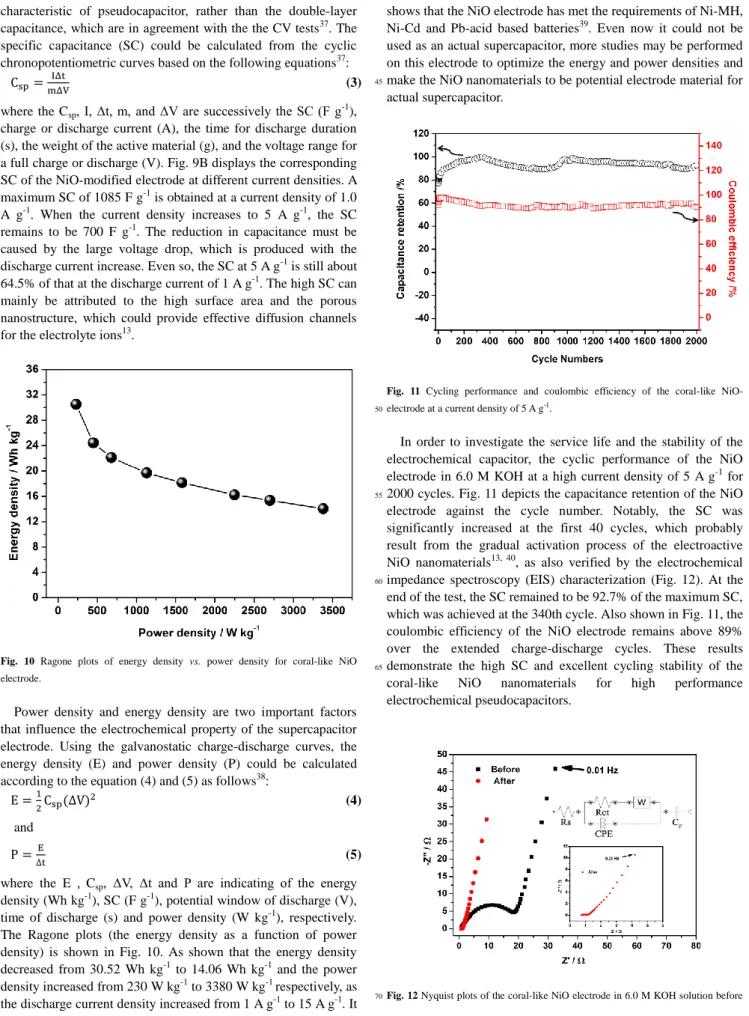 Fig.  10  Ragone  plots  of  energy  density  vs.  power  density  for  coral-like  NiO  electrode.