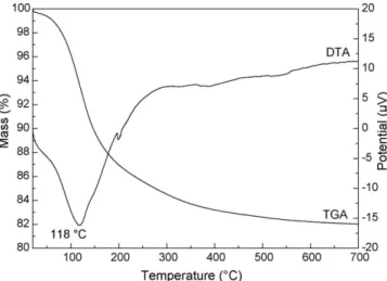 Fig. 2. FTIR spectra of pure sample before and after calcination.