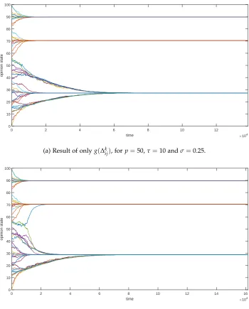 Figure C.2