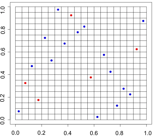 Figure 3: Training Data�