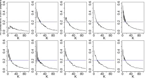 Figure 9: A decomposition of boosting