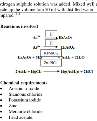 Table 4: Procedure for limit test for heavy metal.   