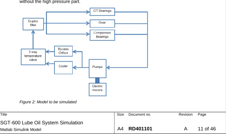 Figure 2: Model to be simulated 