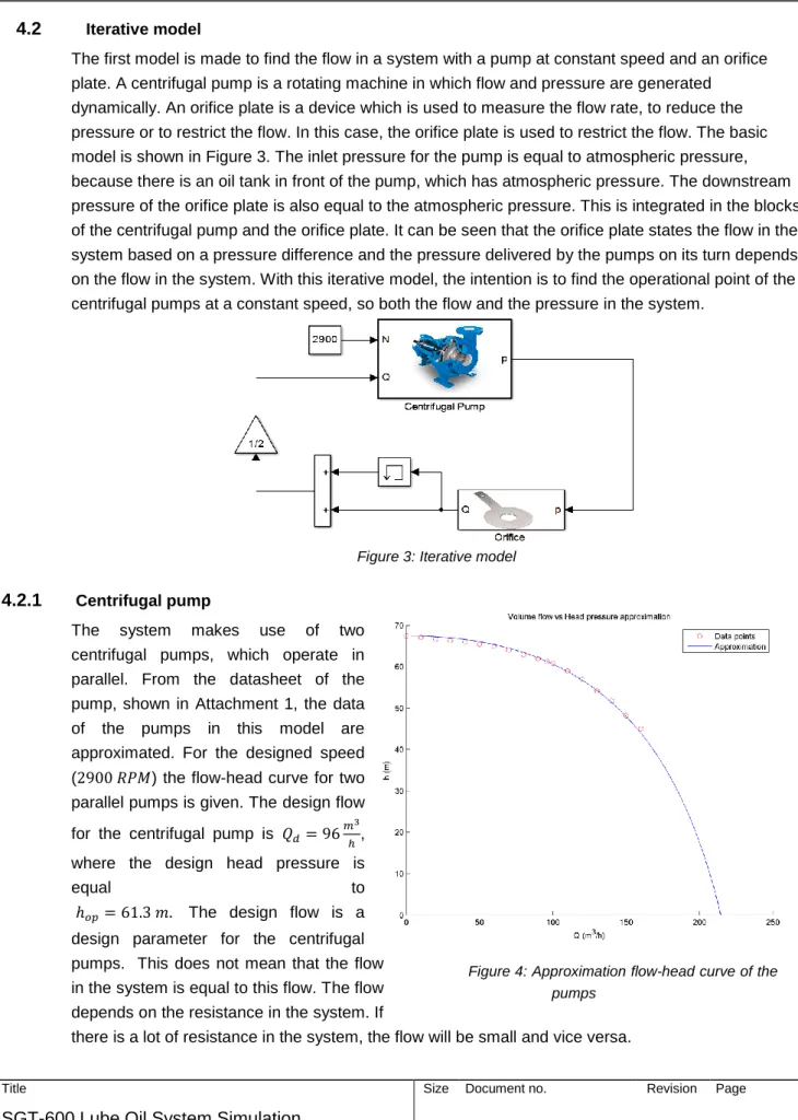 Figure 3: Iterative model 