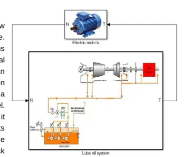 Figure 14: Final model, integration part