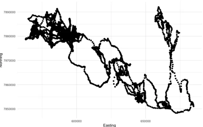 Figure 4: Simple Coordinate Plot. A simple x-y plot of coordinates along AG195’s trajectory.
