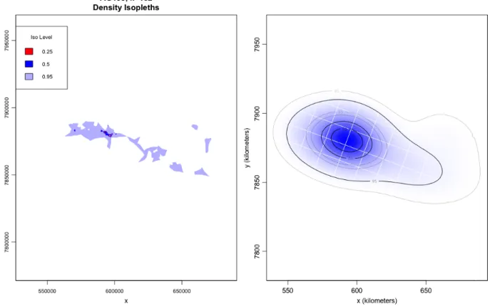 Figure 8: Spatial Constructions. A demonstration of stmove’s two spatial construction types, k-LoCoH and autocorrelated kernel density estimation
