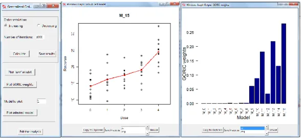 Figure 8: Angina Dataset. The GORIC method when only one sample is available (Angina data).