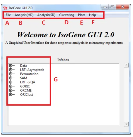 Figure 2: The IsoGeneGUI package main menu with highlighted submenus.