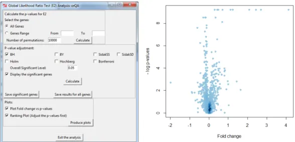 Figure 5: Inference with orQA. Left panel: The window for performing LRT. Right panel: Volcano plot.