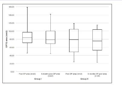Fig. Group I;  A: Initial situation. B: Situation direct after implantation. C: Histogram direct after implantation