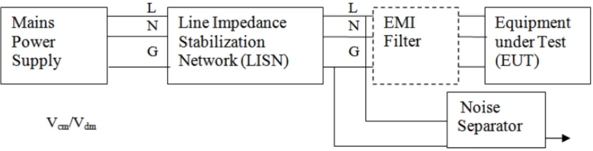 Table 2: CISPR 22 Conducted Emission Limits for Class B Devices  Frequency (MHz)  µV QP (AV)  dB(µV) QP (AV) 