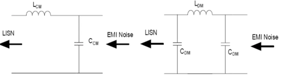 Figure 3: Schematic of LISN. 