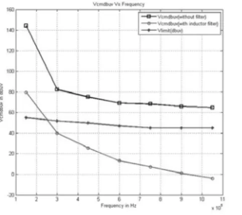 Figure 10: Insertion los comparison to insertion lo