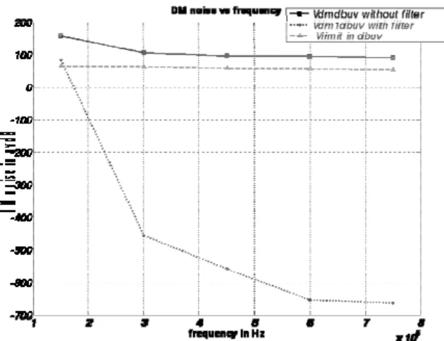Figure 11: Comparison  o standards. 