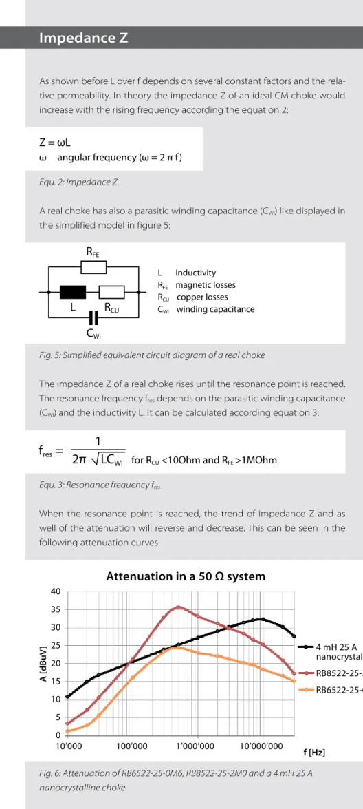 Fig. 5: Simplified equivalent circuit diagram of a real choke