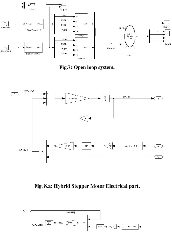 Fig. 8.a: Hybrid Stepper Motor Electrical part. 