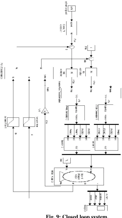 Fig. 9: Closed loop system. 