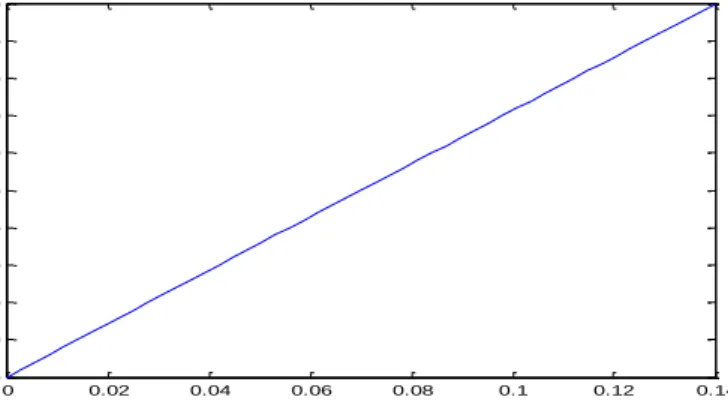 Fig. 17: Motor rotor position with high switching frequency. 