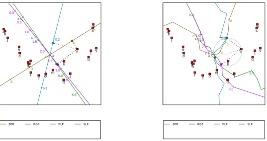 Figure 7: Left panel: a predictive regression biplot of the fighter aircraft data, with points determined by PCO based on the Square-root-of-Manhattan dissimilarity metric