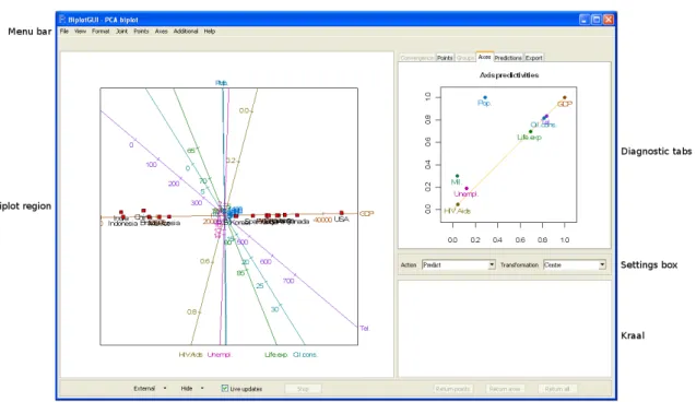 Figure 1: A screenshot of the BiplotGUI window as it initially appears. A predictive PCA biplot of the country data is shown towards the left