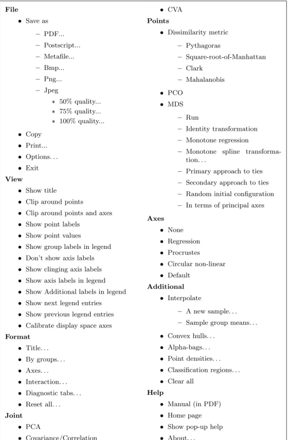 Table 2: The menu bar options.