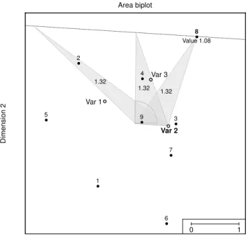 Figure 4: The three triangles have the same area all estimating x 82 /2.