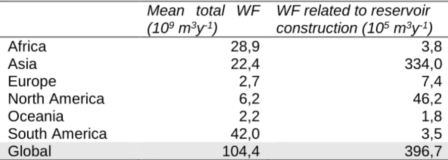 Table 3.5. The total water footprint related to reservoir operation  and the water footprint related to reservoir construction per  continent