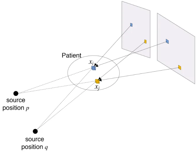 Figure 5: Reconstructed images as a function of number-of-projections and number-of-iterations