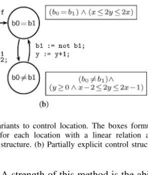 Fig. 1. Associating invariants to control location. The boxes formula give the invariant computed for each location with a linear relation analysis.