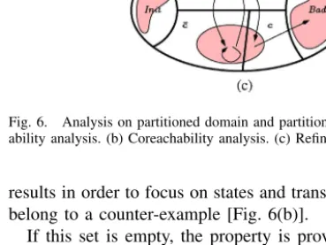 Fig. 6. Analysis on partitioned domain and partition refinement. (a) Reach- Reach-ability analysis