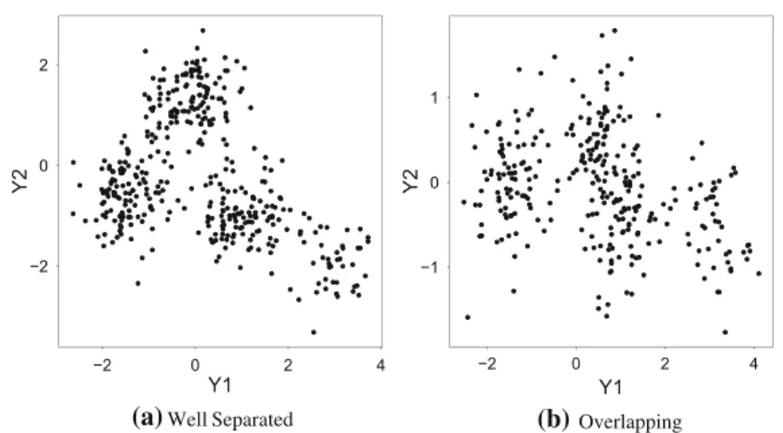 Fig. 4 Example datasets for the “well separated” and “overlapping” simulation scenarios