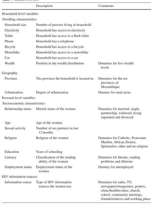 Table 4 Dataset overview