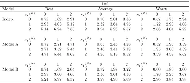 Table 4: Comparison of a posteriori ratemaking