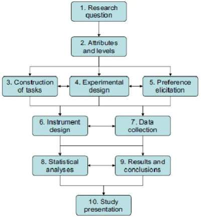 Figure 3. Checklist of Bridges et al 