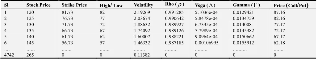 Table 2. Option price vs parameter with Regression. 