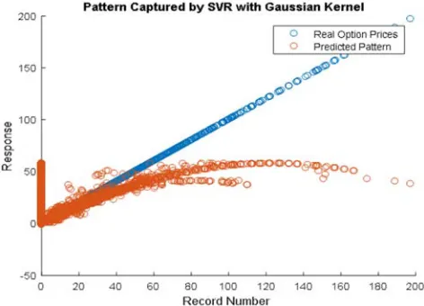 Figure 2 shows that the prediction of pattern with real 