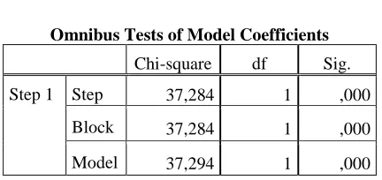 TABLE 11: MODEL WITH REC_LASTPUR 