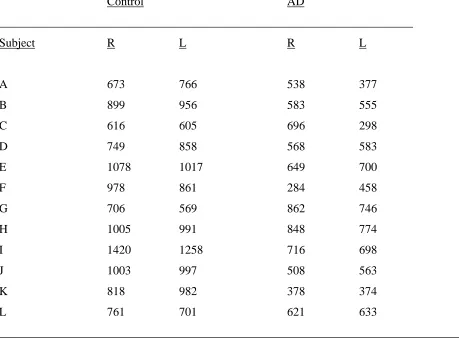 Table 4. Mean axon densities per sample field (2000 µm2) in the right (R) and left (L) optic nerves 