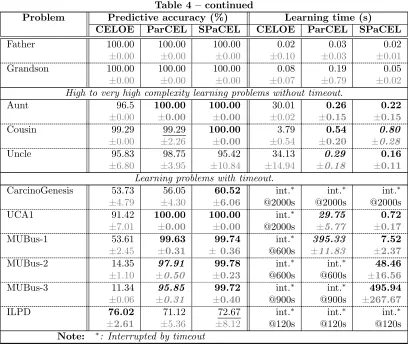 Table 4 – continued