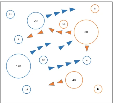 Figure 3: A visualization of a Galcon game in progress. The agent must direct variable-sized ﬂeetsto either reinforce planets under its control, take over enemy planets, or unoccupied ones.The decision space is large, often involving hundreds of actions.