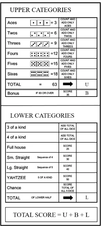 Figure 4: A typical scoring sheet for Yahtzee, consisting of ﬁve dice and 13 categories